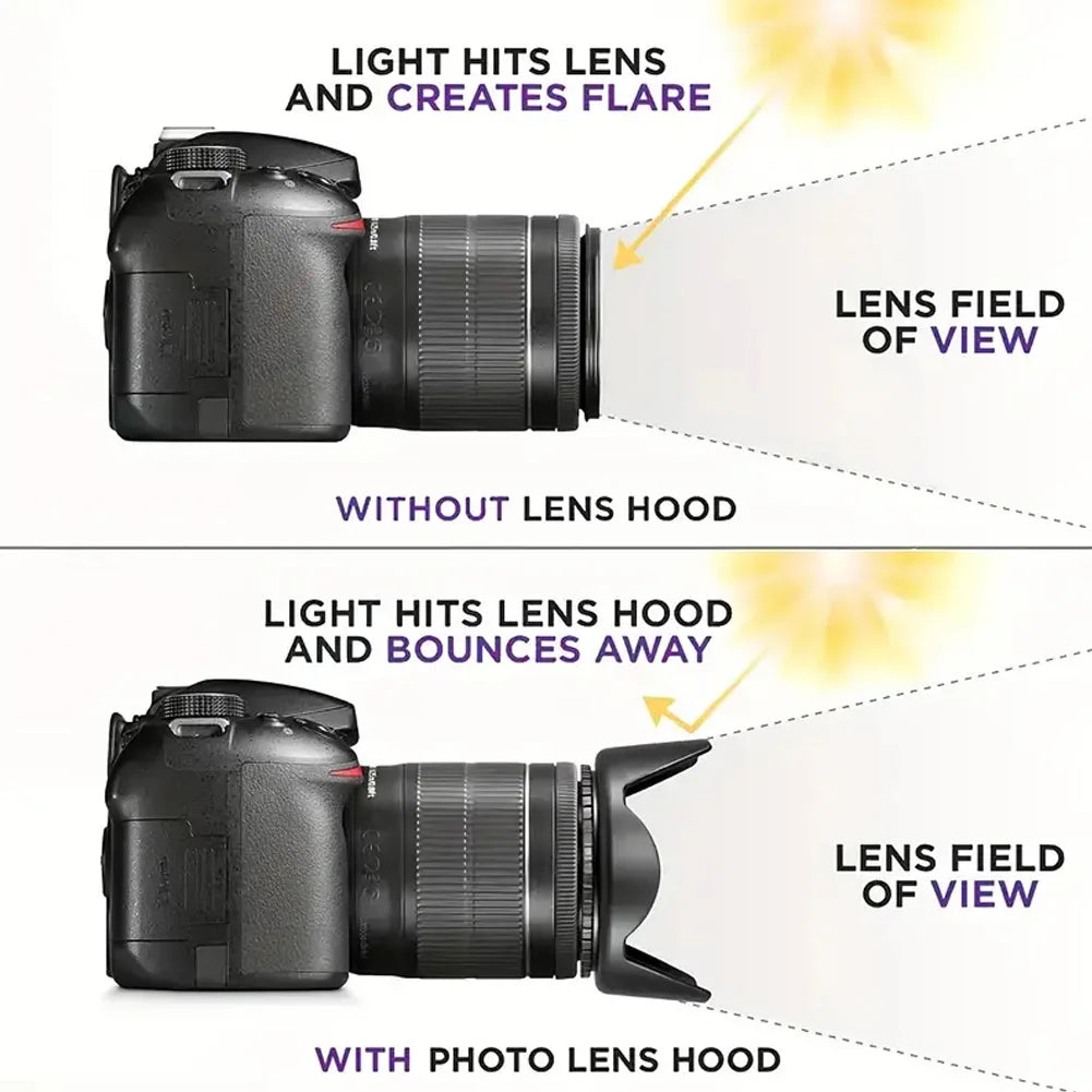 MYOBO Camera Lens Hood - 49 52 58 55 62 67 72 77 82 mm for Canon Nikon Sony DSLR SLR Camera Lente Protector Shade