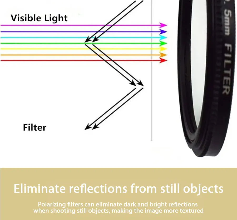ERIKOLE CPL Circular Polarizing Filter - 37 40.5 43 46 49 52 55 58 62 67 72 77 82 mm for Canon Nikon Sony etc camera len filters