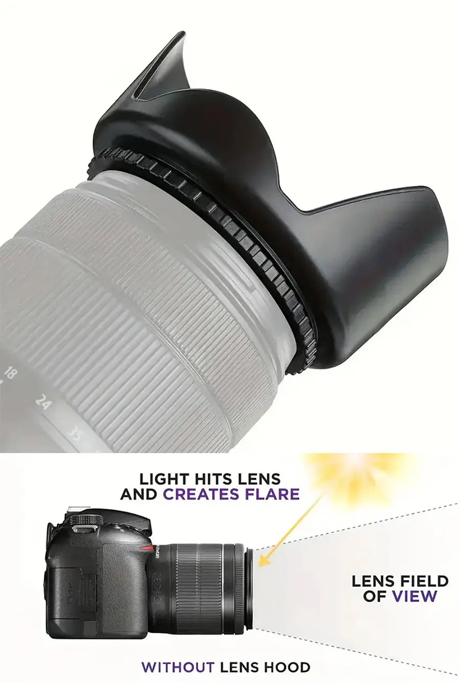MYOBO Camera Lens Hood - 49 52 58 55 62 67 72 77 82 mm for Canon Nikon Sony DSLR SLR Camera Lente Protector Shade
